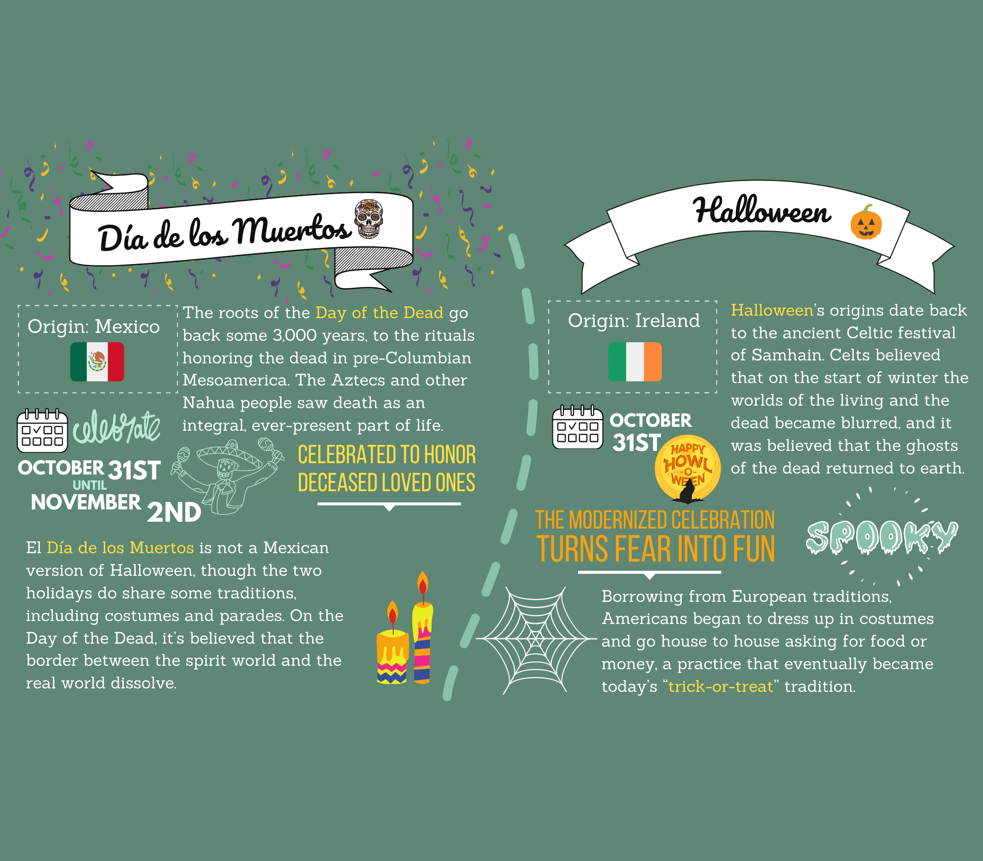 Day of the Dead V.S. Halloween